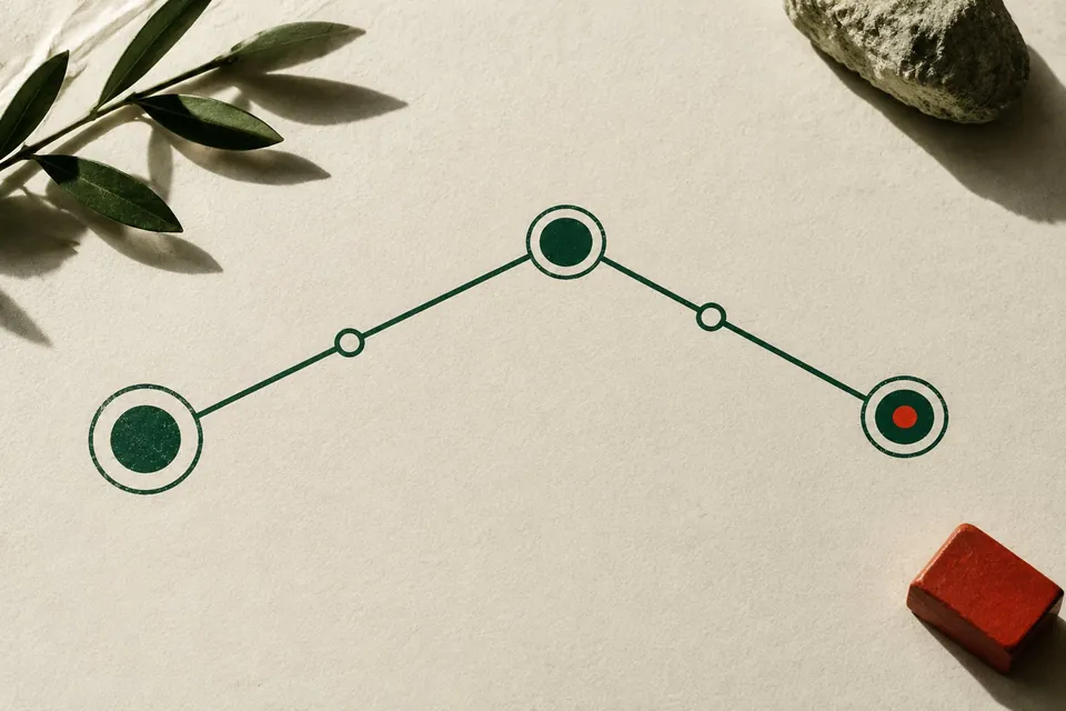 转移路径与校验点示意。官方流程中的每个节点都有记录。